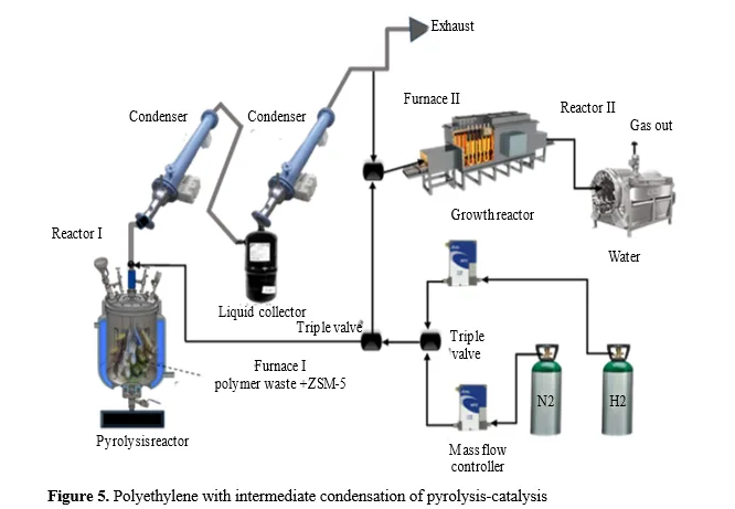 Development of Biomass-Derived Composites From Commodity Plastics Via Pyrolysis For Enhanced Corrosion Protection of Metals 6 figures