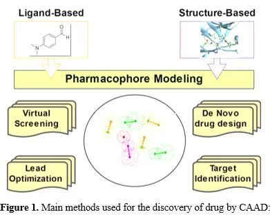 Illuminating the Frontier of Drug Discovery: Unleashing the Power of Bioinformatics for Unprecedented Breakthroughs 2 figures