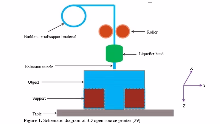 Dimensional Investigation of Material Extrusion Based AM Part 2 figures