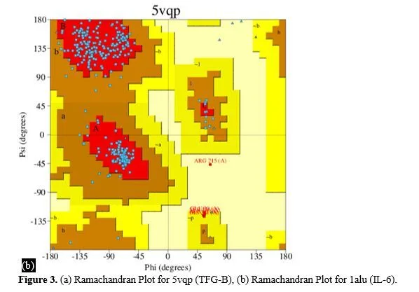 Computational Screening of Vitex negundo Compounds for Potential Arthritis Therapies in India 4 figures