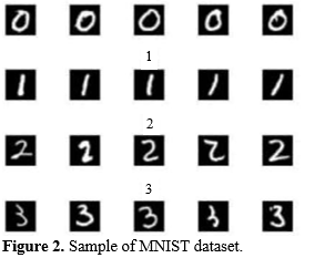 Innovative CNN Strategies for Superior Handwritten Digit Recognition 3 figures