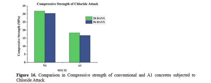 Experimental Studies on the Mechanical and Microstructural Properties of Sustainable Concrete Incorporating Palm Oil Industrial Waste 17 figures