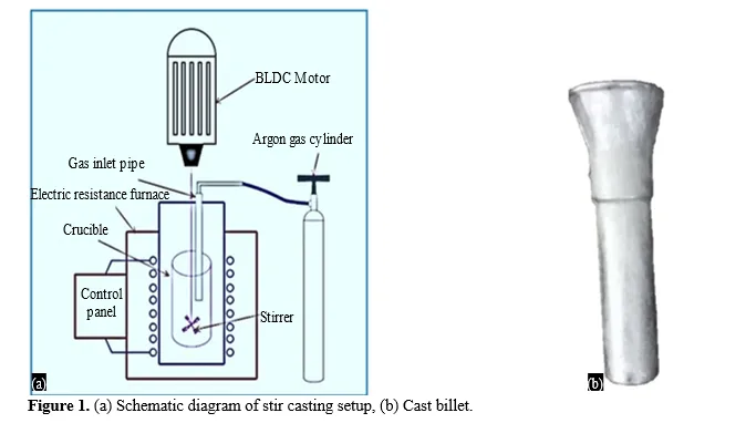 Influence of Tib2 Wt. % on the Microstructural and Mechanical Properties of In-Situ Processed Stir-Cast Metal Matrix Composite of Al-6061 2 figures