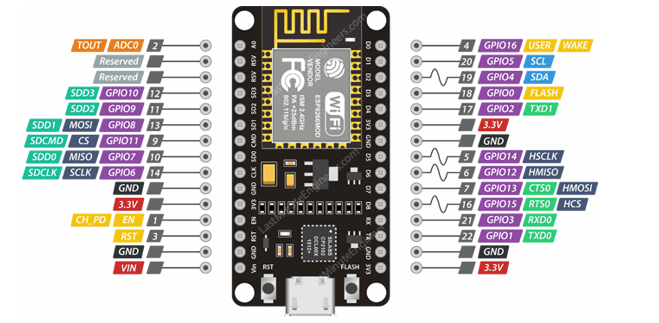 Design of Automated Student Permission System using RFID and NodeMCU 3 figures