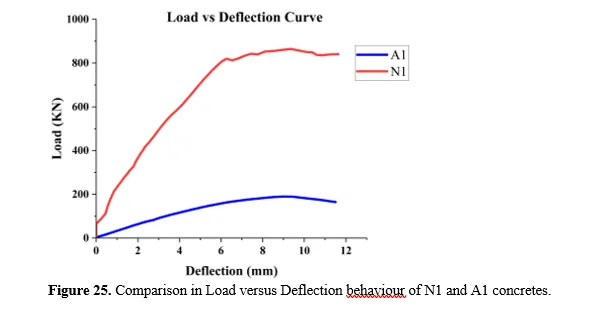 Experimental Studies on the Mechanical and Microstructural Properties of Sustainable Concrete Incorporating Palm Oil Industrial Waste 29 figures