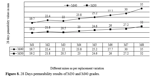 Experimental Research on the Strength Properties of Concrete with Recycled Aggregate, Pond Ash, and Rubber Powder Replaced in Part for Concrete Materials in Standard Grades 9 figures