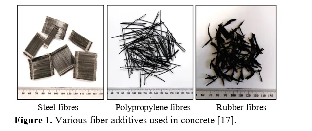 Properties of Concrete with Incorporation of Hybrid Fibers and M-Sand-A Review 2 figures