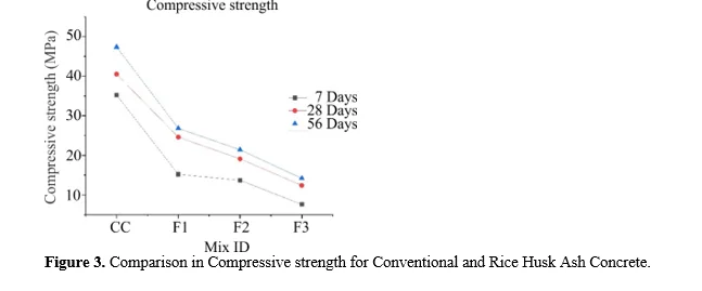 EXPERIMENTAL STUDY ON MECHANICAL AND DURABILITY PROPERTIES OF CONCRETE USING MINERAL ADMIXTURES 4 figures