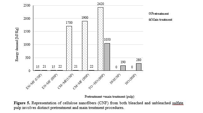 Harnessing Natural Materials for Enhanced Properties and Environmental Remediation in Biosorption of Polymer Composites 6 figures