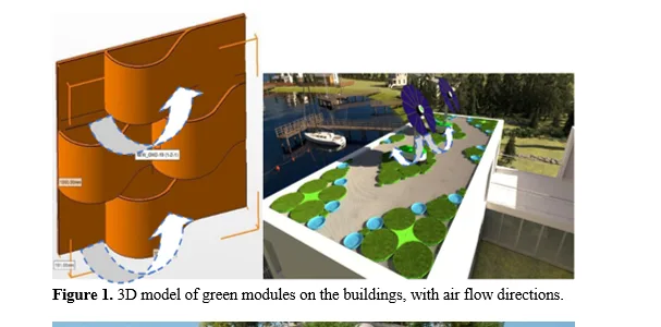 Digital Modules of the Green Buildings to Study Protection of Air Quality 2 figures