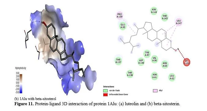 Computational Screening of Vitex negundo Compounds for Potential Arthritis Therapies in India 13 figures