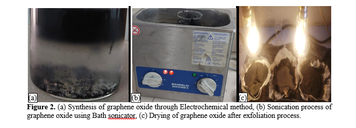 Electro-chemical treatment of graphite oxide: preparation and Characterization of high quality Graphene material 3 figures