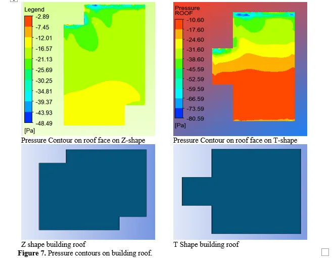 Aerodynamic Influences on Structures with Varied Plan Configurations 10 figures