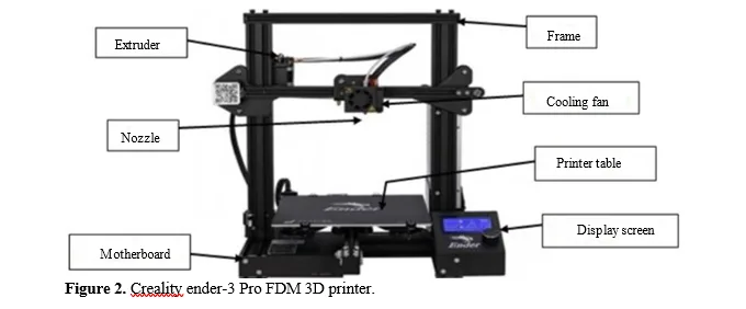 Influence of Nozzle Temperature, Nozzle Diameter, and Layer Height on Tensile and Hardness Characteristics of 3D Printed CF-PLA 3 figures