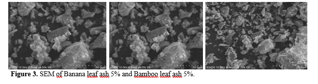 Investigation of Mechanical Properties of Concrete Using Agriculturally Based Waste and Fibers as Additives 4 figures