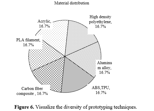 Optimized Structural Design and Prototyping Techniques for Polymer-Matrix Composites in Manufacturing 11 figures