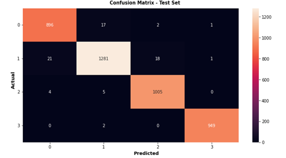 Enhancing Image Classification Performance with Deep Neural Networks 10 figures