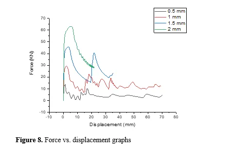 Stress based topology optimization of axial tubes under impact to improve energy absorption 9 figures