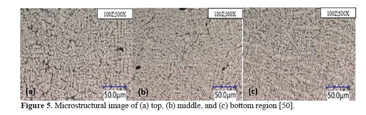 Progressive Developments in Cold Metal Transfer Welding Technique: A Review and Trends 6 figures