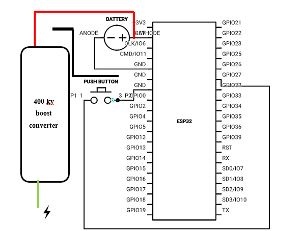 Smart Personal Safety Device Using IoT 2 figures