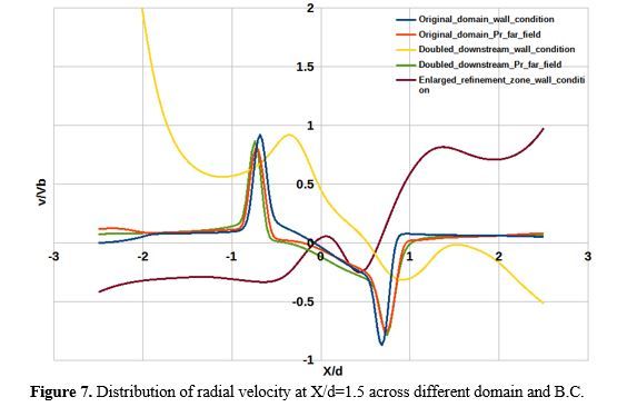 Numerical Simulation of Air Flow Field of A Gas Turbine Engine Air blast Atomizer 8 figures
