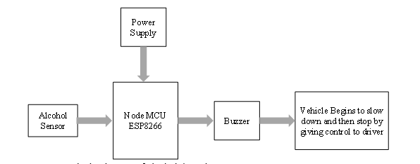 Alcohol Detection for Automobiles 2 figures