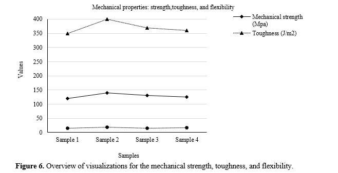 Biosorption In Polymer Composites: Harnessing the Potential of Natural Materials for Enhanced Mechanical Properties and Efficient Medical Device Fabrication 7 figures