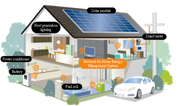 Optimization of Automatic Energy Management System Using Renewable Resources 2 figures