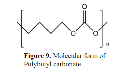 A Smart Investigation on Nanocomposites Composed of Carbon Dioxide-Derived, Repeatable Biological Polymers 10 figures