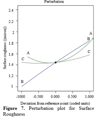 AN EXPERIMENTAL INVESTIGATION ON SURFACE ROUGHNESS OF LASER BEAM MACHINING OF ALUMINIUM ALLOY 8 figures