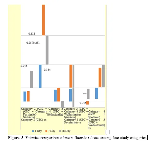 Qualitative and Quantitative Effects of Non-Thermal Atmospheric Pressure Plasma and ErCr: YSGG Laser Activation on Surface Remineralization and Fluoride Release of Three Different Fluoride Varnishes 4 figures