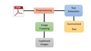 DOCSNAP: Integrating NLP and Computer Vision for Comprehensive Document Summarization 2 figures