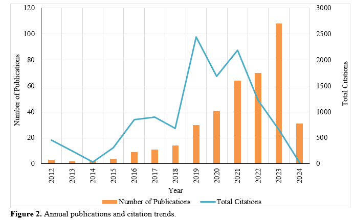 Recent Advances in Polymer Analysis and Characterization Techniques for High-Performance Materials 3 figures
