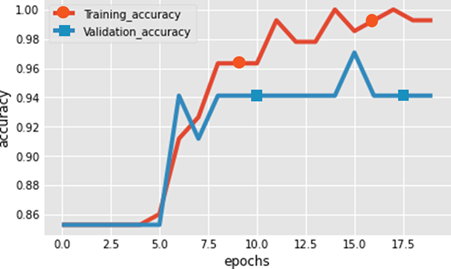 Detection of Pneumonia in COVID-19 Patients Using X-ray Images 7 figures