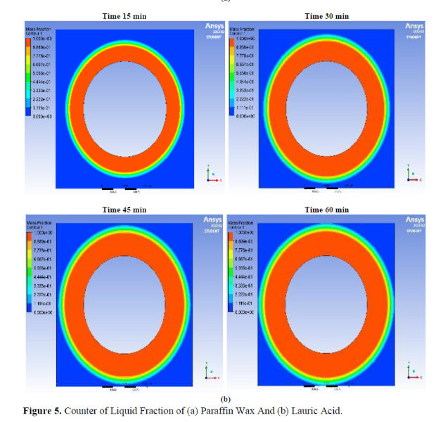 Numerical Analysis of Battery Thermal Management Using Phase Change Material Concerning Melting Fraction and Temperature 8 figures