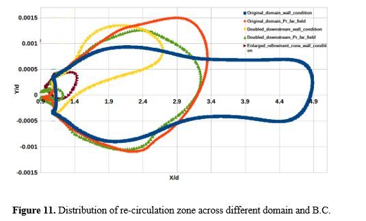 Numerical Simulation of Air Flow Field of A Gas Turbine Engine Air blast Atomizer 12 figures