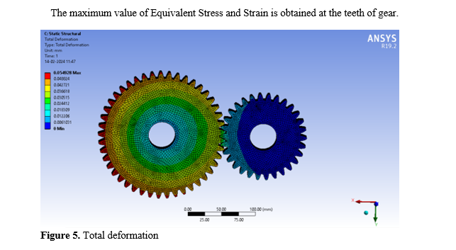 Finite Element Analysis of Spur Gear Manufactured of Al7475-SiC Composites 6 figures