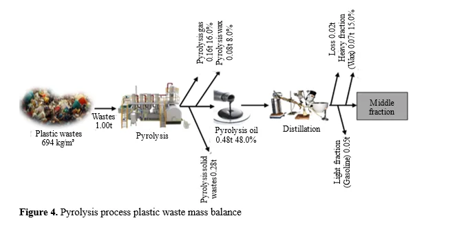 Development of Biomass-Derived Composites From Commodity Plastics Via Pyrolysis For Enhanced Corrosion Protection of Metals 5 figures