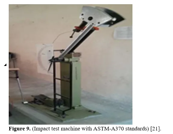 Testing of Efficiency of Wind Turbine Blade NACA2415 Aerofoil Type Using Recycled Carpet Waste Polymer Composite Material 10 figures