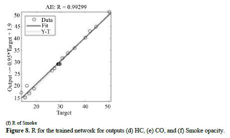 Optimization of Liquid Metal Nanocomposites and Biogas Addition Rate Using ANN-GA 13 figures