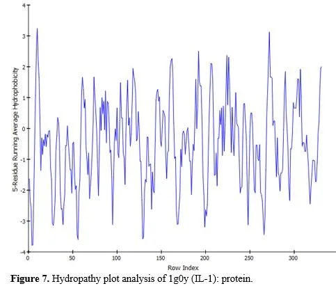 Computational Screening of Vitex negundo Compounds for Potential Arthritis Therapies in India 8 figures