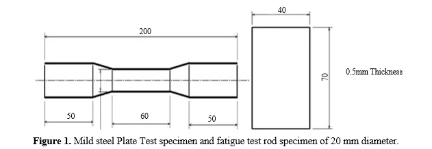 Experimental Investigation on Mechanical Characterization of Electrodeposited Shot Peened Copper Coated and Un-Coated Mild Steel 2 figures