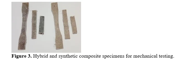 An assessment of the mechanical properties of a composite material composed of natural fibres and reinforced with polymer 4 figures