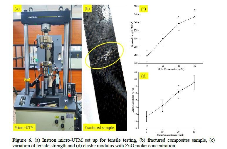 Hydrothermal modification of carbon fiber fabrics by ZnO nanorods for mechanical strengthening of CFRP laminates 10 figures