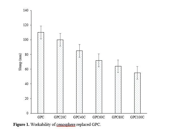 Geopolymer Concrete with Cenosphere as Fine Aggregate: A Material Characterisation 2 figures