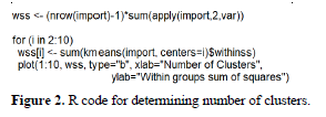 Country Cluster Visualization Based on Agricultural Imports: Unsupervised Learning Approach 3 figures