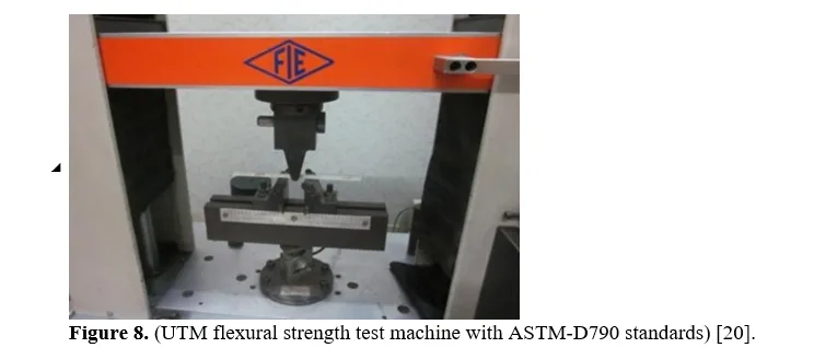 Testing of Efficiency of Wind Turbine Blade NACA2415 Aerofoil Type Using Recycled Carpet Waste Polymer Composite Material 9 figures