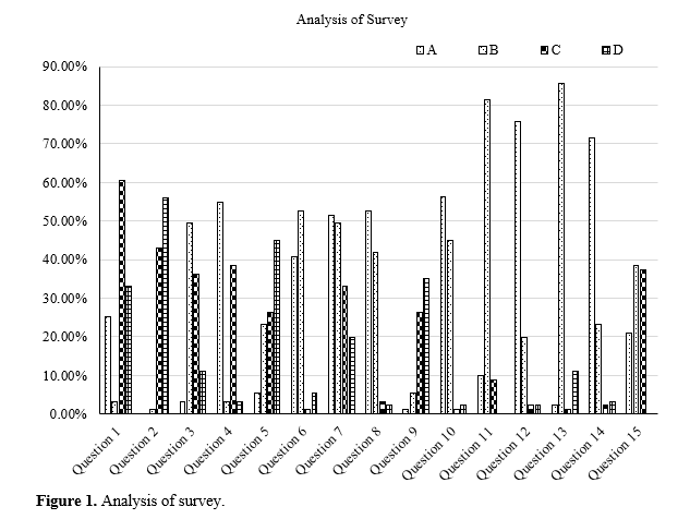 Impact of Music on Reducing Stress: A Case Study on Reducing Stress on Female Students of Universities 2 figures