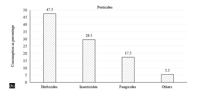 A Perspective Review on Role of Environmental Pollutants in Developing Neurodegenerative Diseases 4 figures
