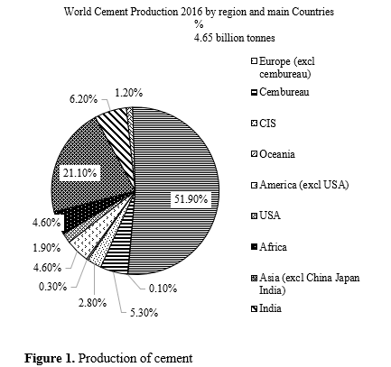Investigation on the mechanical characteristics and productivity of GGBS based geopolymer mortars 2 figures